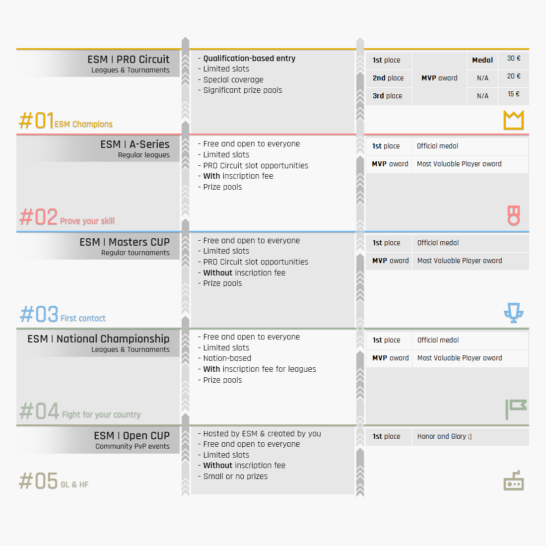 ESM Event step up diagram v3